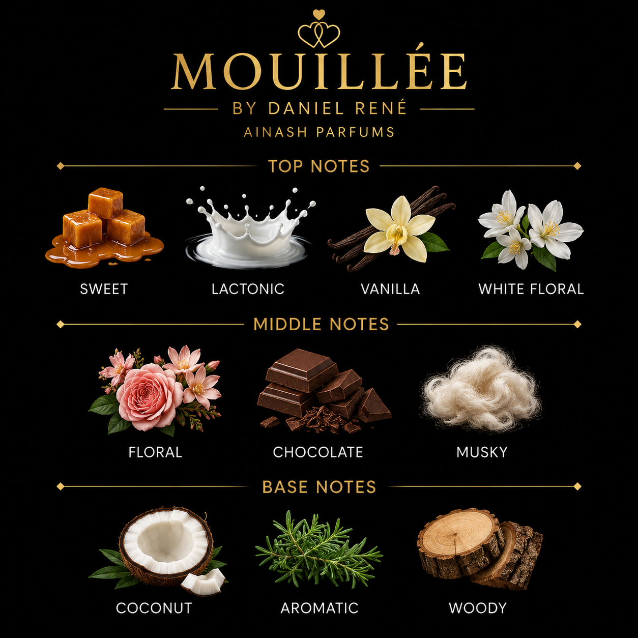 Ainash Parfums Mouillée by Daniel René Fragrance Sample EXCLUSIVE